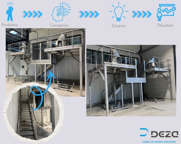Plateforme industrielle